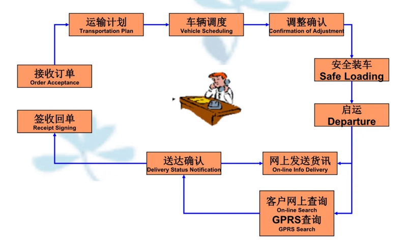 张家港到浦口货运公司